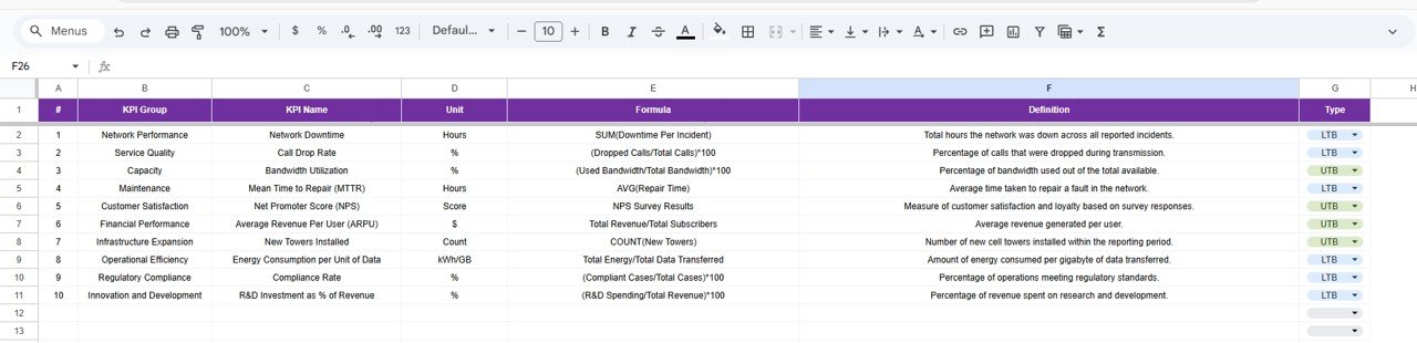Telecommunications Infrastructure KPI Dashboard in Google Sheets - Image 7