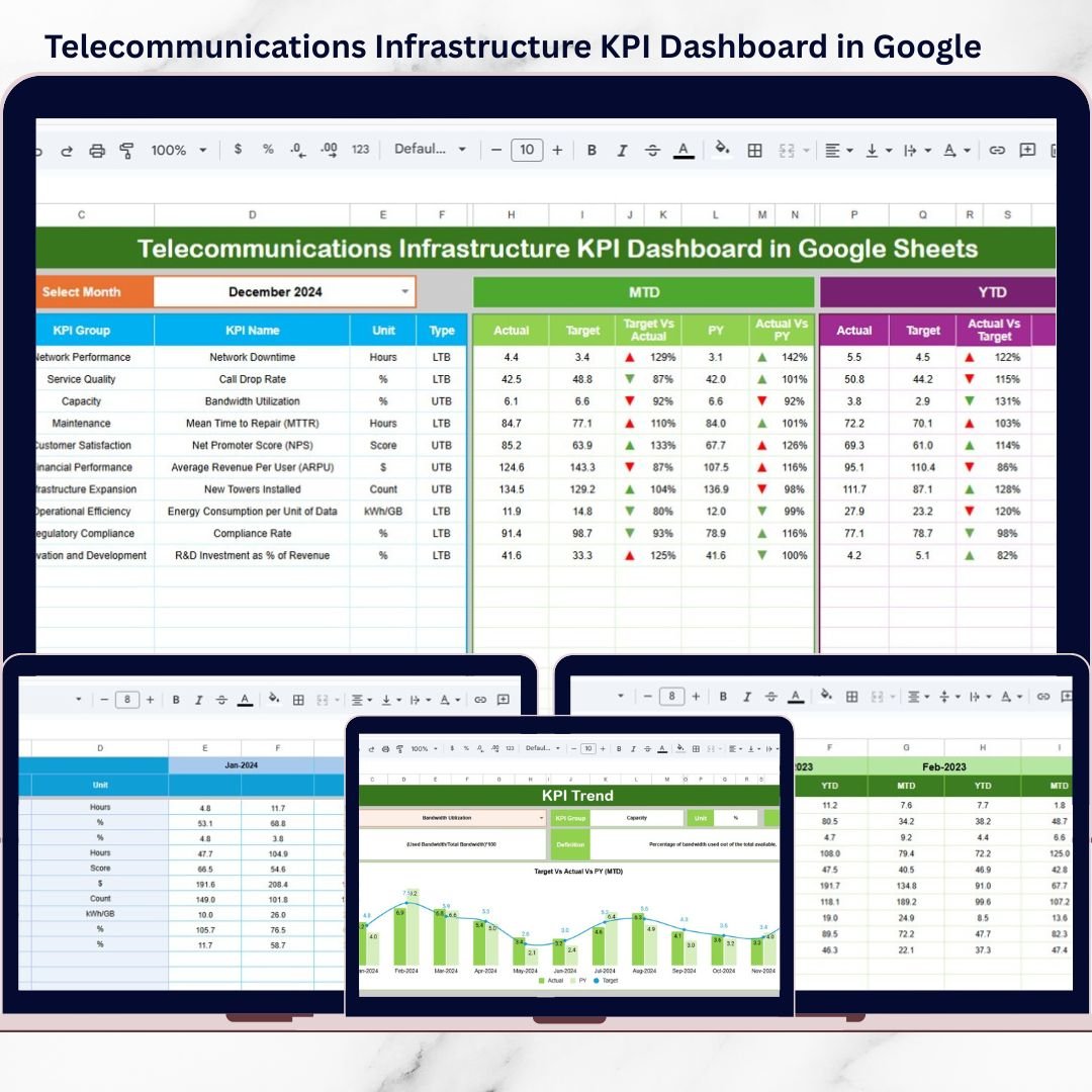 Telecommunications Infrastructure KPI Dashboard in Google Sheets