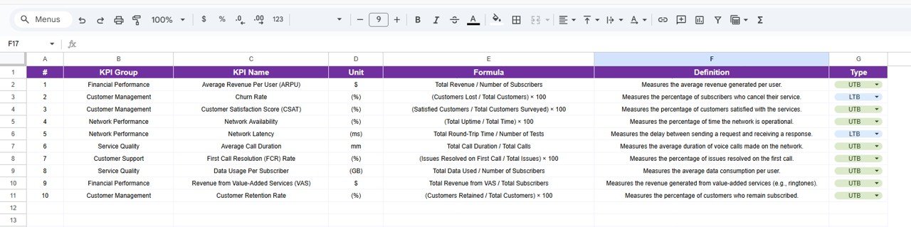 Telecommunications KPI Scorecard in Google Sheets - Image 5