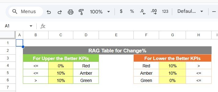Telecommunications KPI Scorecard in Google Sheets - Image 6