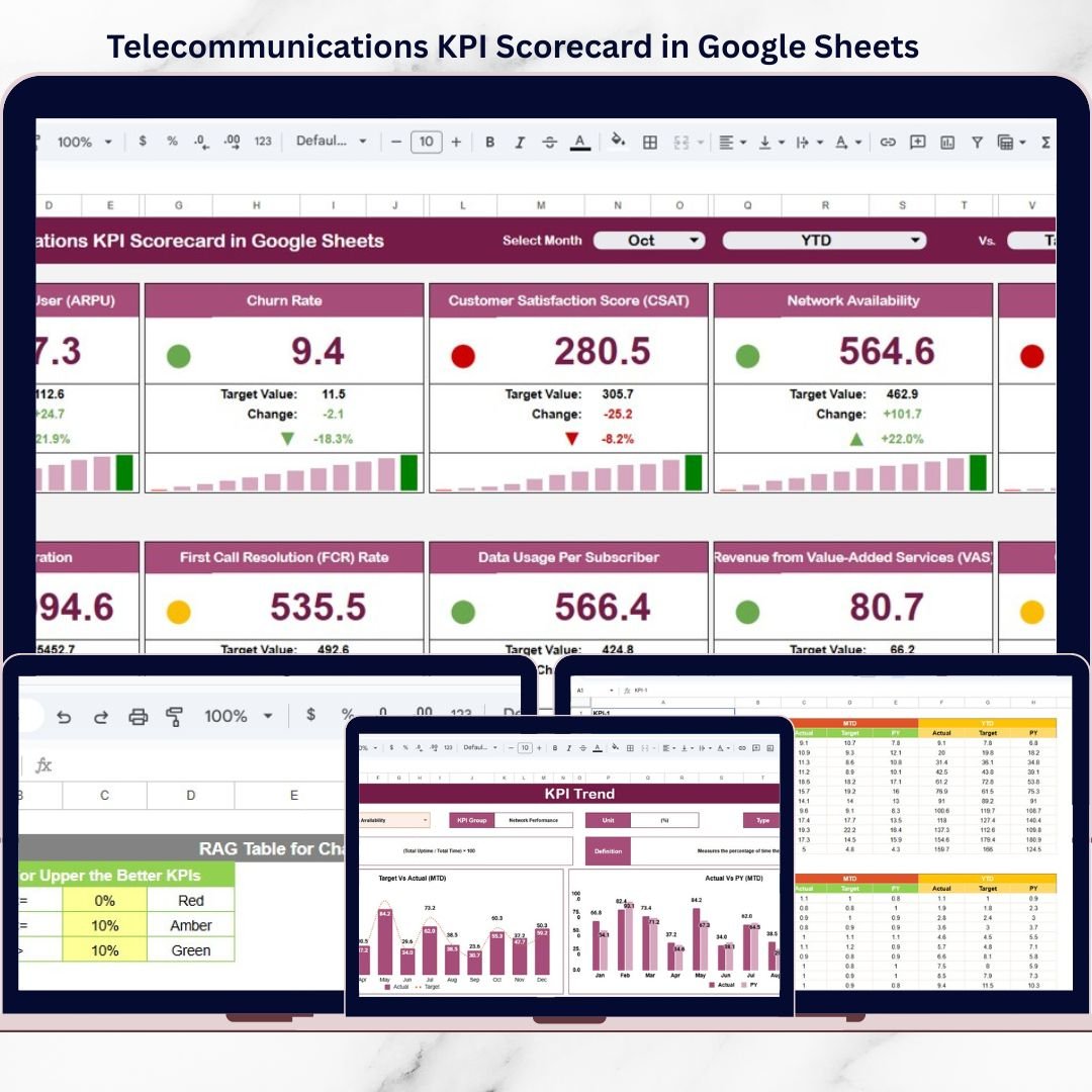 Telecommunications KPI Scorecard in Google Sheets