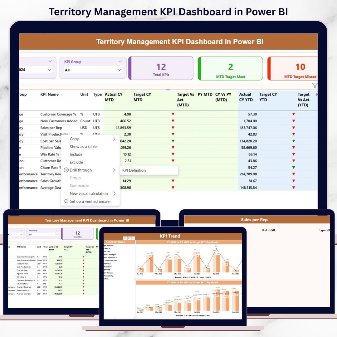 Territory Management KPI Dashboard in Power BI