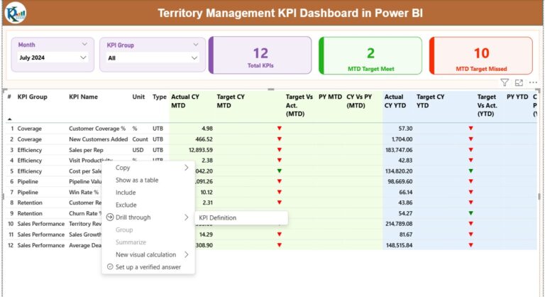 Territory Management KPI Dashboard in Power BI - Next Gen Templates
