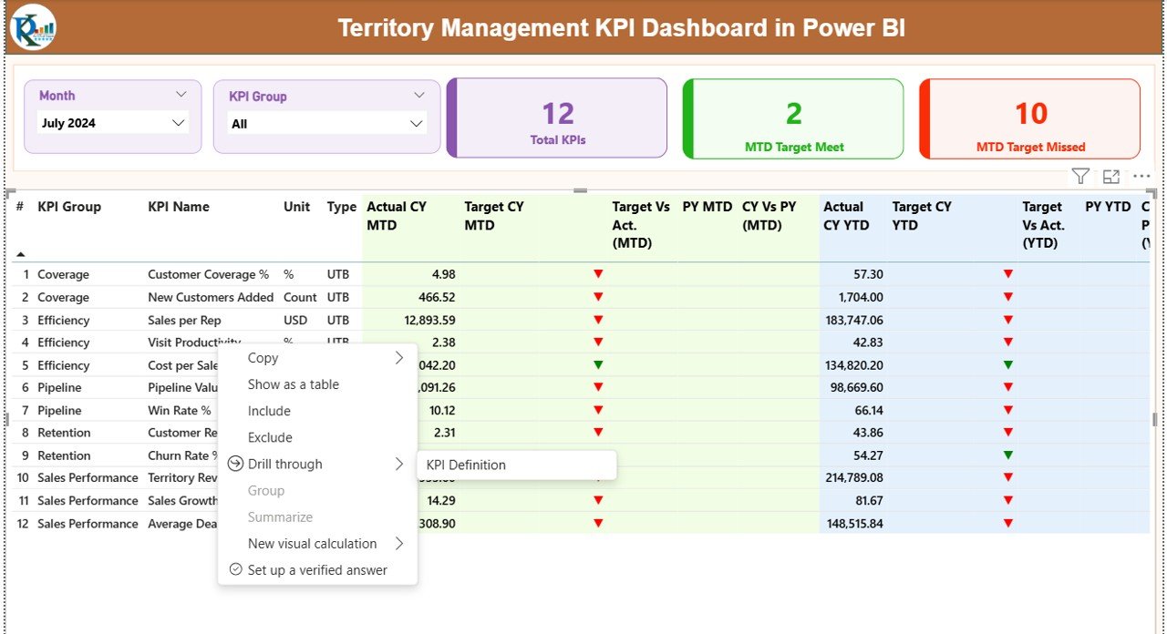 Territory Management KPI Dashboard in Power BI - Image 3