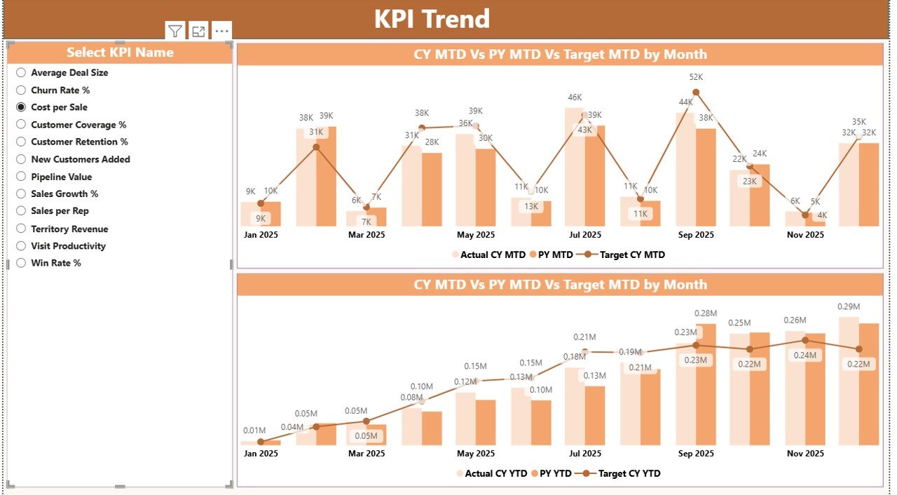 Territory Management KPI Dashboard in Power BI - Image 4