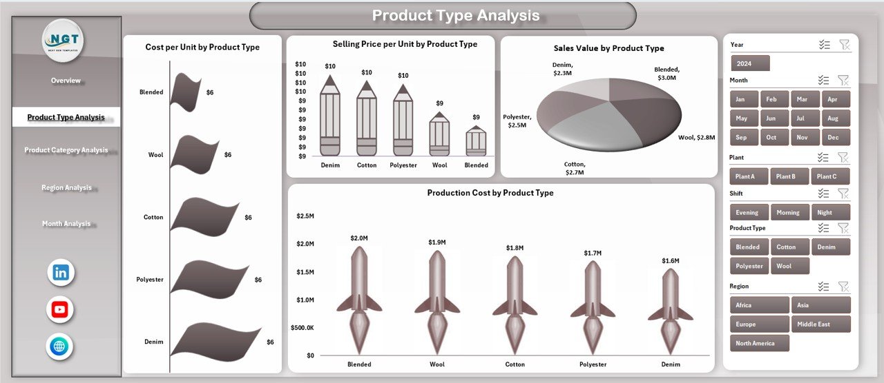 Textiles & Apparel Manufacturing Dashboard in Excel - Image 3