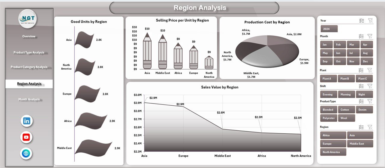Textiles & Apparel Manufacturing Dashboard in Excel - Image 5