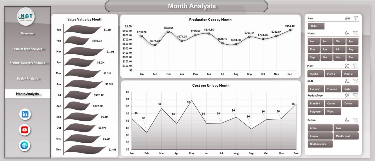 Textiles & Apparel Manufacturing Dashboard in Excel - Image 6