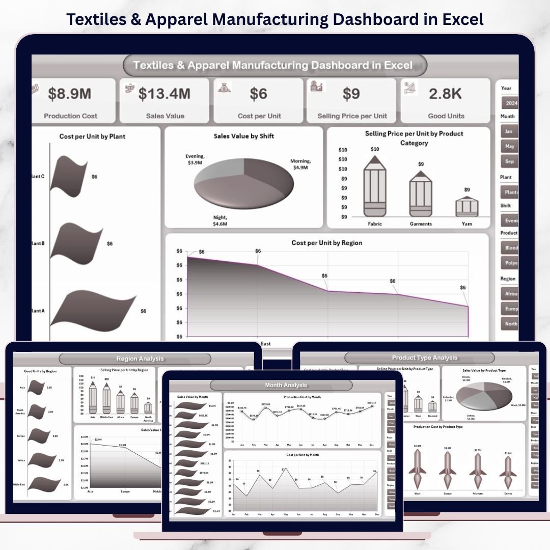 Textiles & Apparel Manufacturing Dashboard in Excel
