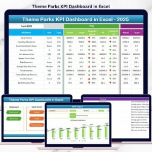 Theme Parks KPI Dashboard in Excel