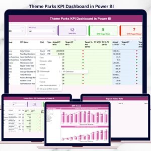 Theme Parks KPI Dashboard in Power BI