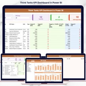 Think Tanks KPI Dashboard in Power BI