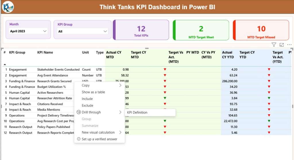 Think Tanks KPI Dashboard in Power BI - Next Gen Templates