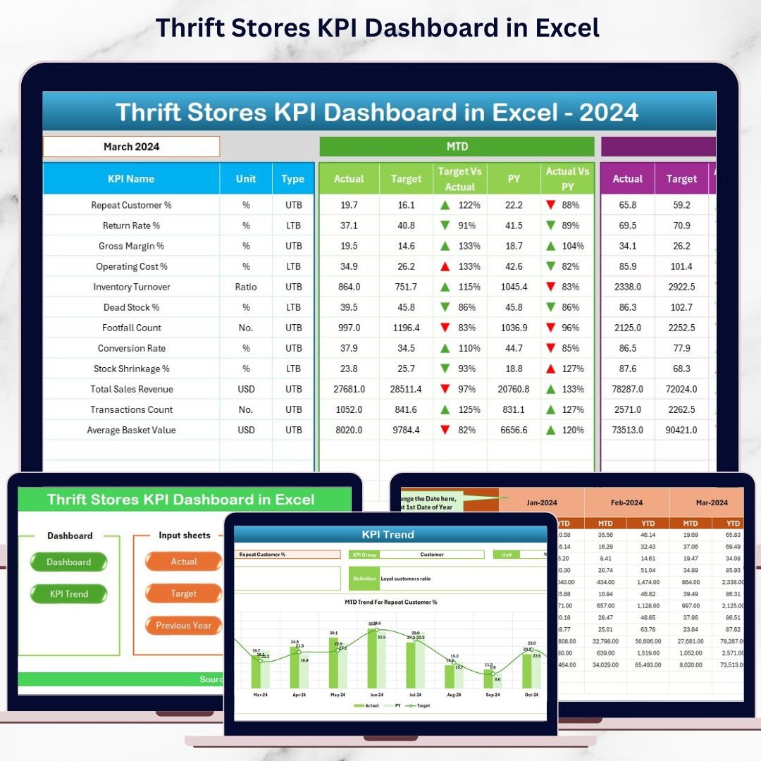 Thrift Stores KPI Dashboard in Excel