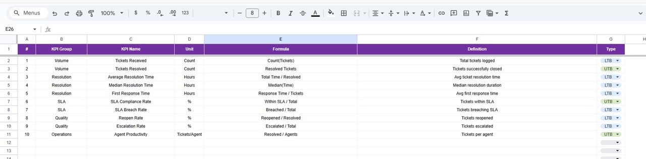 Ticket Resolution Time KPI Dashboard in Google Sheets - Image 7