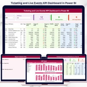 Ticketing and Live Events KPI Dashboard in Power BI
