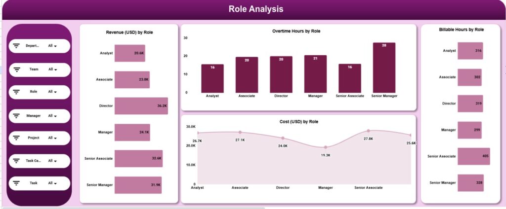 Time Tracking Dashboard in Google Sheets - Next Gen Templates