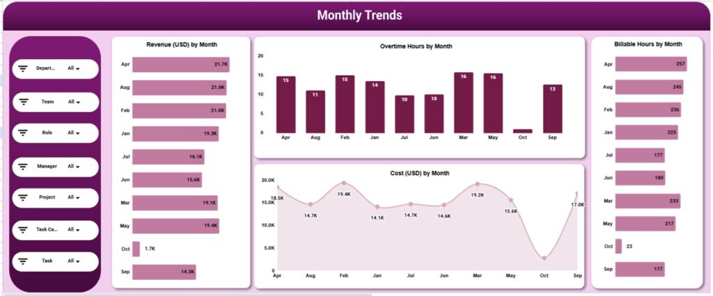 Time Tracking Dashboard in Google Sheets - Next Gen Templates