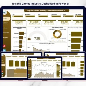 Toy and Games Industry Dashboard in Power BI