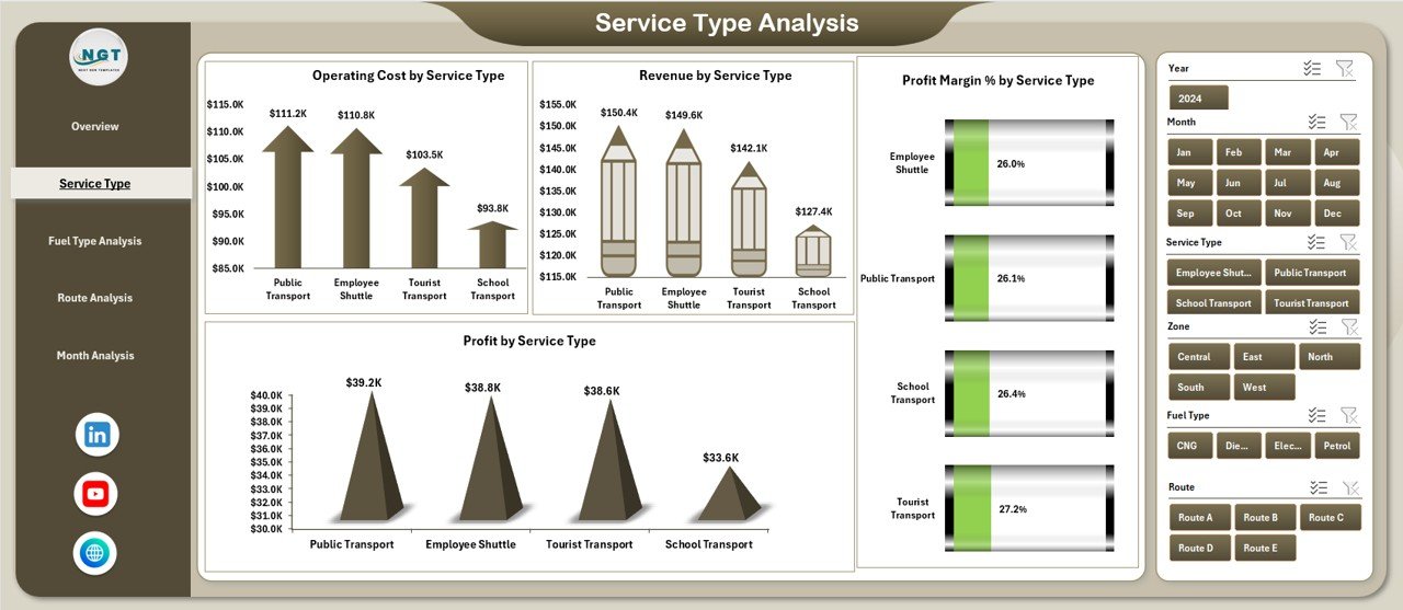 Transportation Services Dashboard in Excel - Image 3