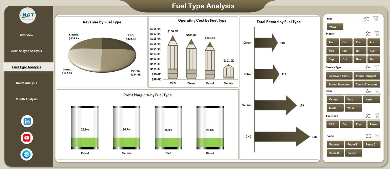 Transportation Services Dashboard in Excel - Image 4