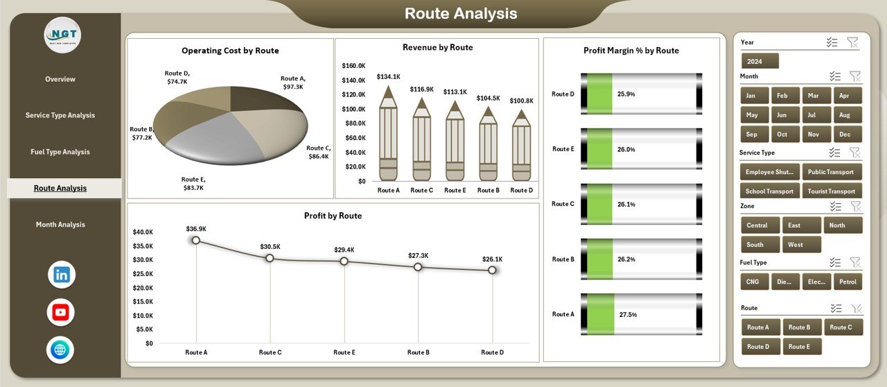 Transportation Services Dashboard in Excel - Image 5