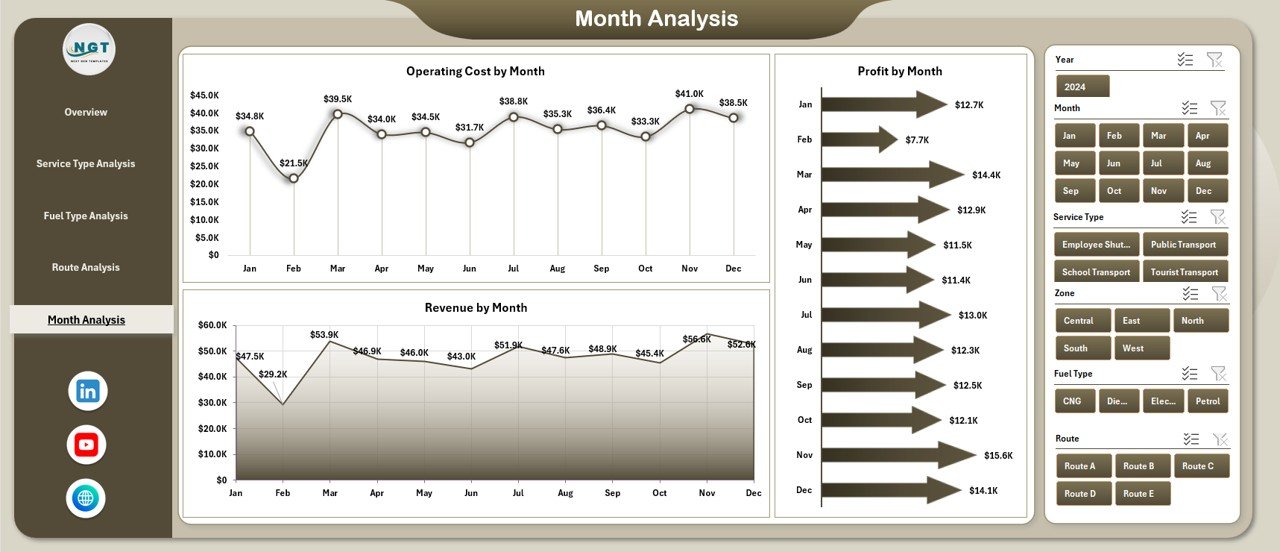 Transportation Services Dashboard in Excel - Image 6