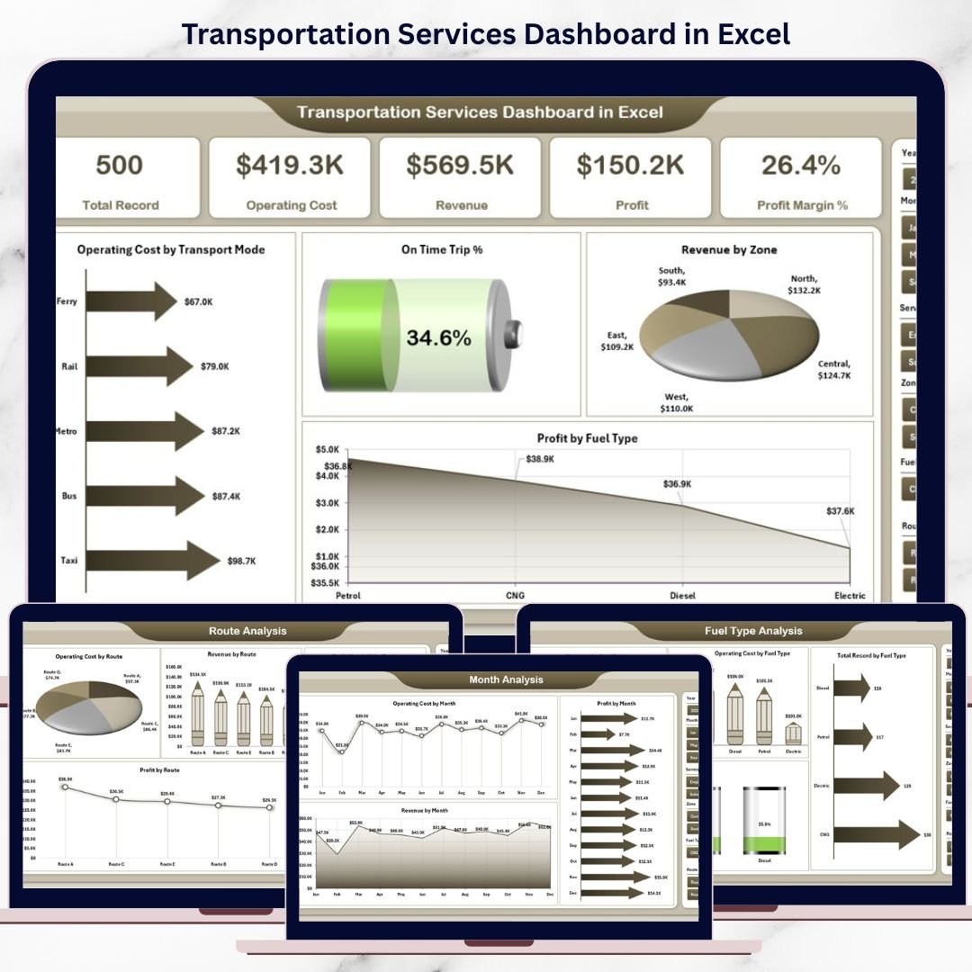 Transportation Services Dashboard in Excel