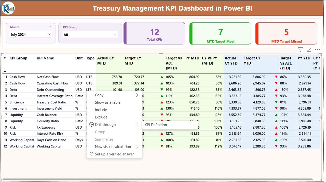Treasury Management KPI Dashboard in Power BI - Image 3
