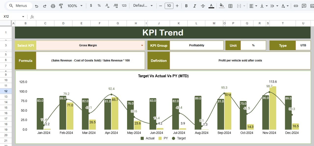 Used Car Sales KPI Dashboard in Google Sheets - Image 3