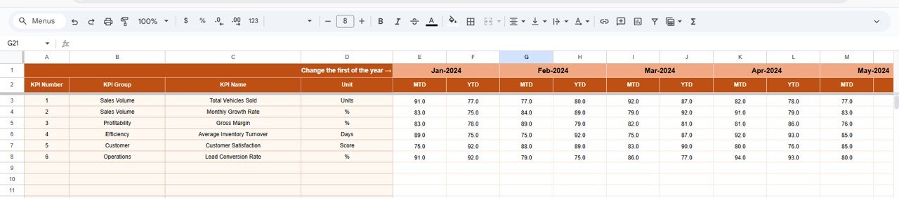 Used Car Sales KPI Dashboard in Google Sheets - Image 4
