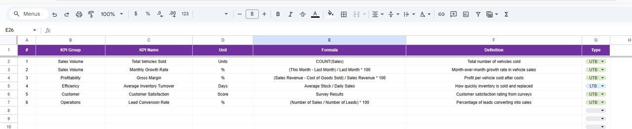 Used Car Sales KPI Dashboard in Google Sheets - Image 7