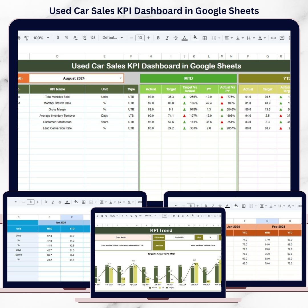 Used Car Sales KPI Dashboard in Google Sheets