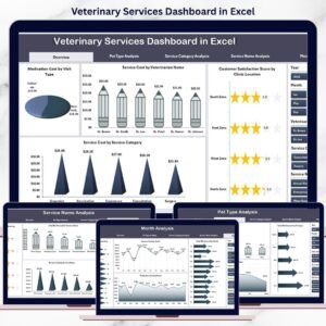 Veterinary Services Dashboard in Excel