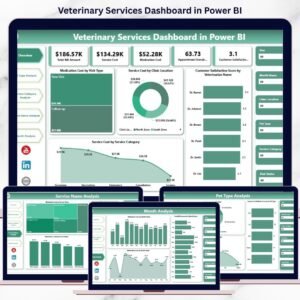 Veterinary Services Dashboard in Power BI