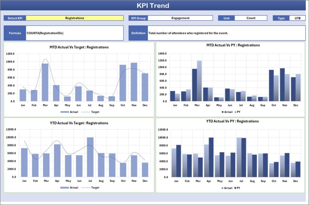Virtual Events KPI Scorecard in Excel - Next Gen Templates