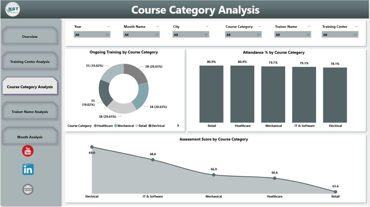 Vocational Training Dashboard in Power BI - Image 4