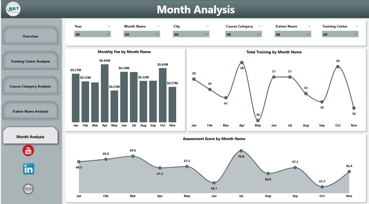 Vocational Training Dashboard in Power BI - Image 6