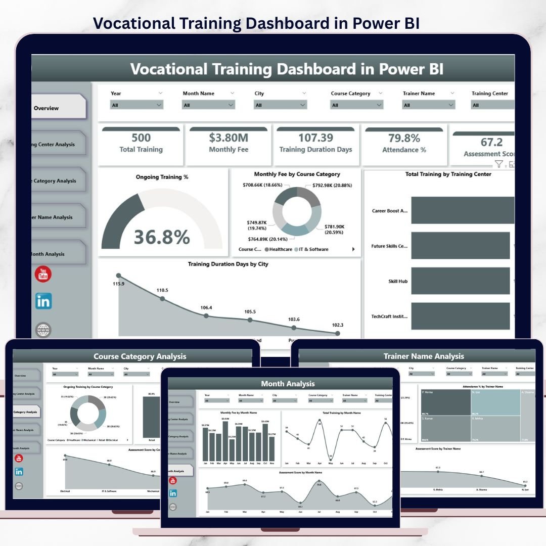 Vocational Training Dashboard in Power BI