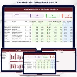 Waste Reduction KPI Dashboard Power BI