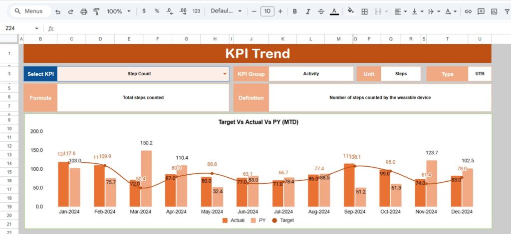 Wearable Tech KPI Dashboard in Google Sheets - Next Gen Templates