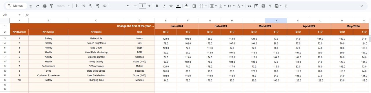 Wearable Tech KPI Dashboard in Google Sheets - Image 4