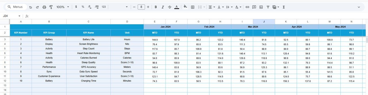 Wearable Tech KPI Dashboard in Google Sheets - Image 5