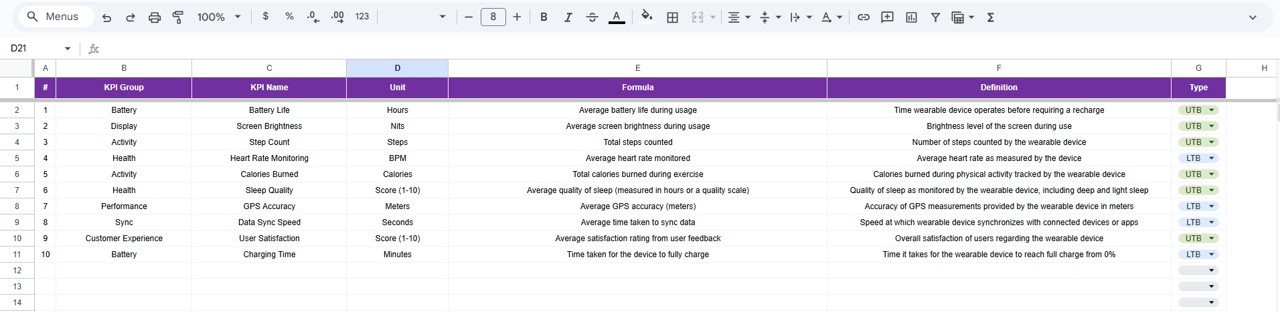 Wearable Tech KPI Dashboard in Google Sheets - Image 7