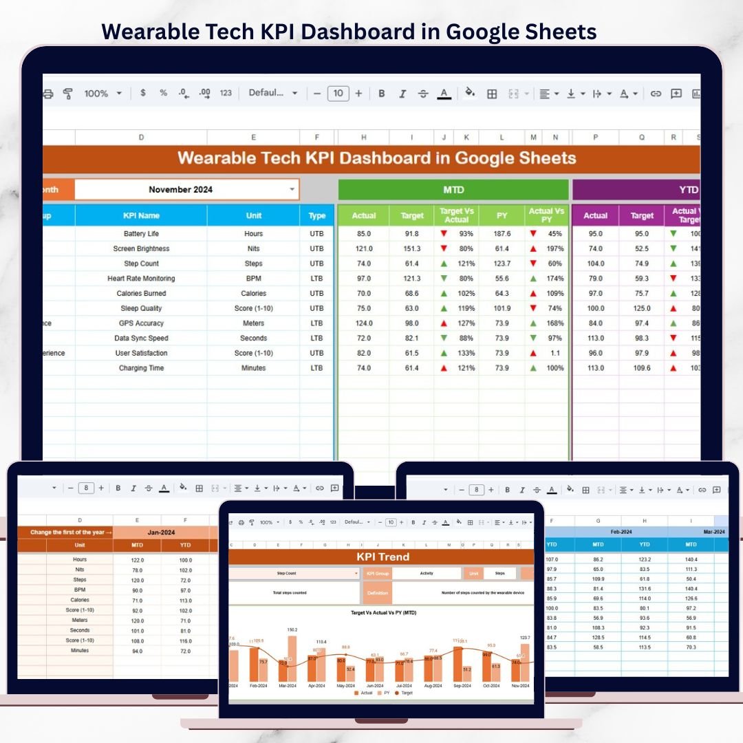 Wearable Tech KPI Dashboard in Google Sheets