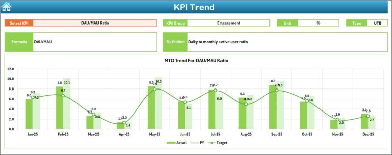 Web3 Services KPI Dashboard in Excel - Next Gen Templates