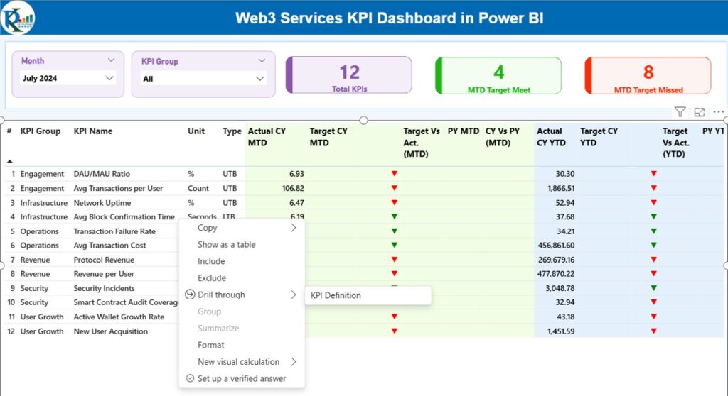 Web3 Services KPI Dashboard in Power BI - Next Gen Templates