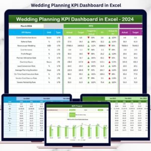 Wedding Planning KPI Dashboard in Excel