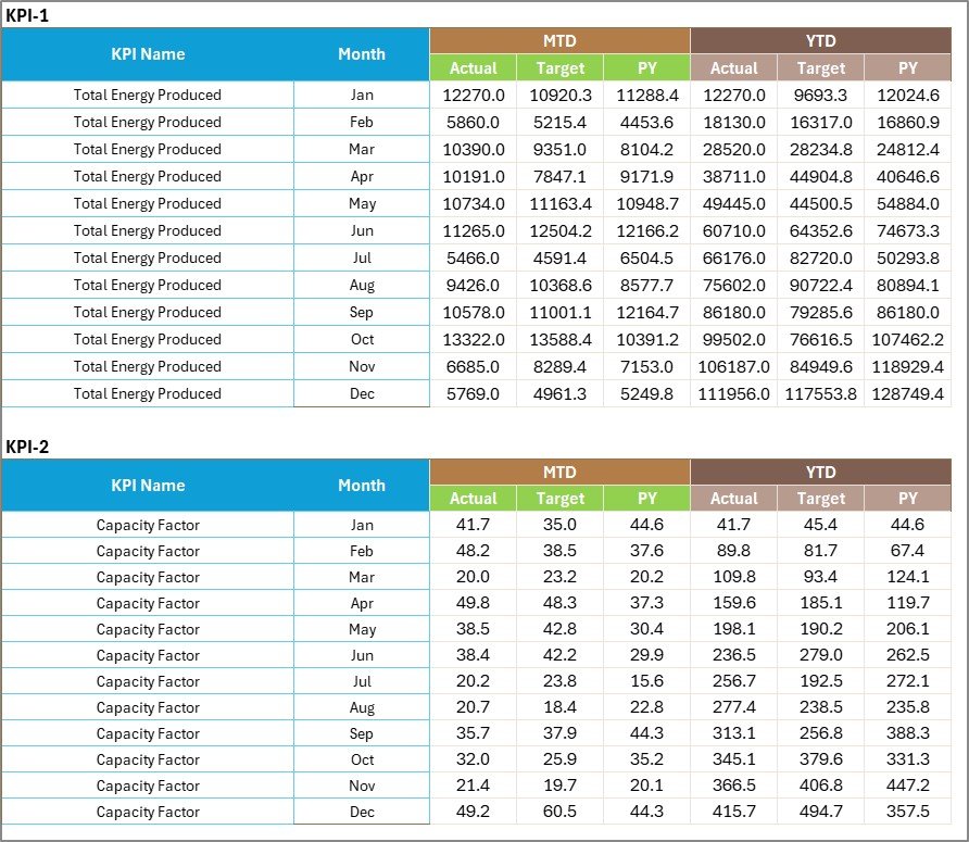 Wind Energy KPI Scorecard in Excel - Image 4