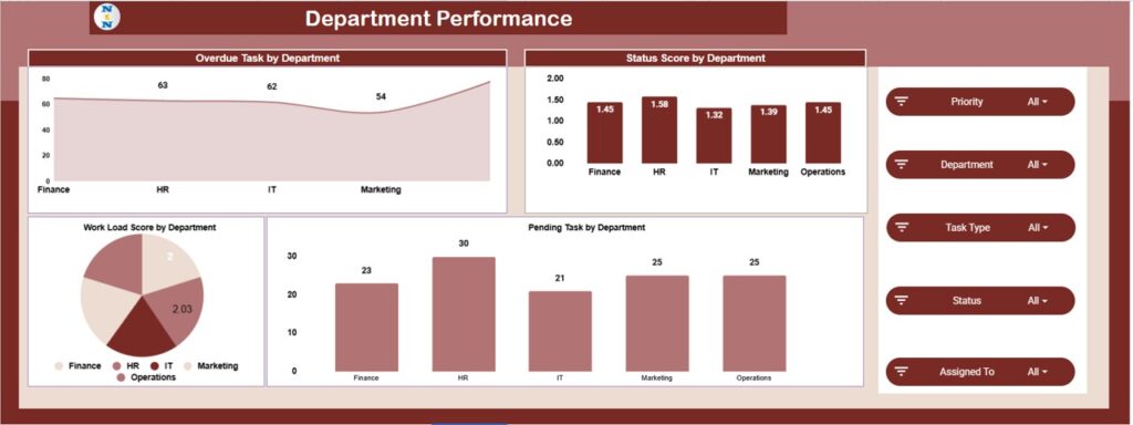 Workflow Efficiency Monitoring Dashboard in Google Sheets - Next Gen ...